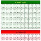 ตารางหวยหุ้นออก